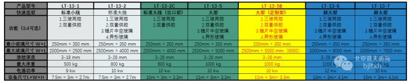 藍(lán)天新海LT-13-5B全自動中空玻璃涂膠機(jī)技術(shù)參數(shù)